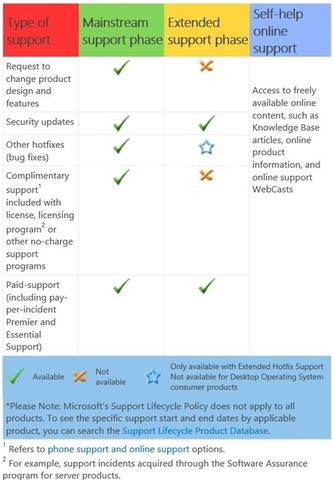 Kein Windows-7-RTM-Support mehr ab April